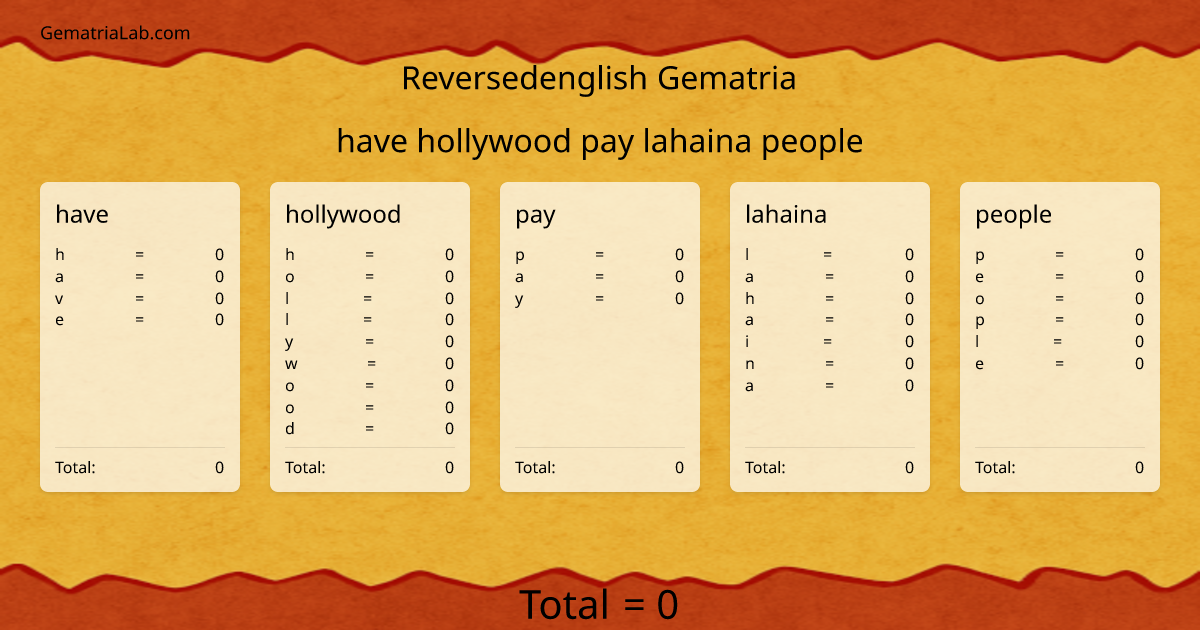 have hollywood pay lahaina people in reversedenglish Gematria